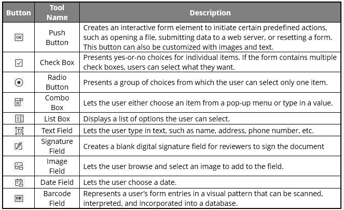 Potential field types available to insert as fillable forms in Foxit.