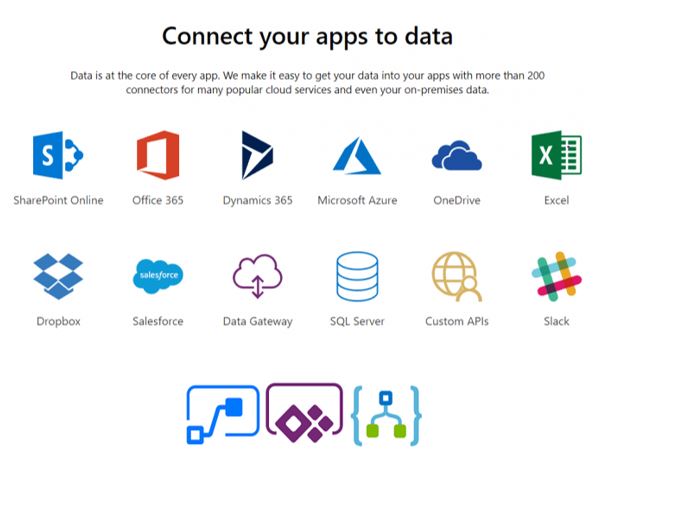 Graphical representation of the multiple types of Power Apps data connections established in Power Apps.